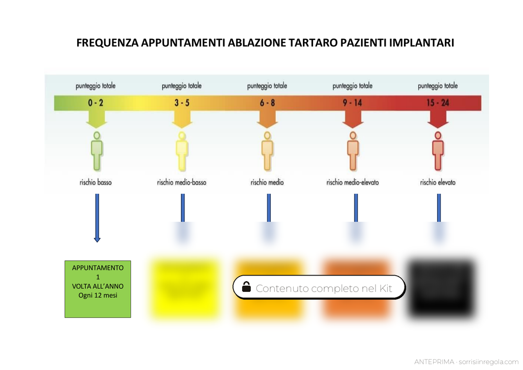 SORRISI IN REGOLA: KIT CONSENSI INFORMATI PRO